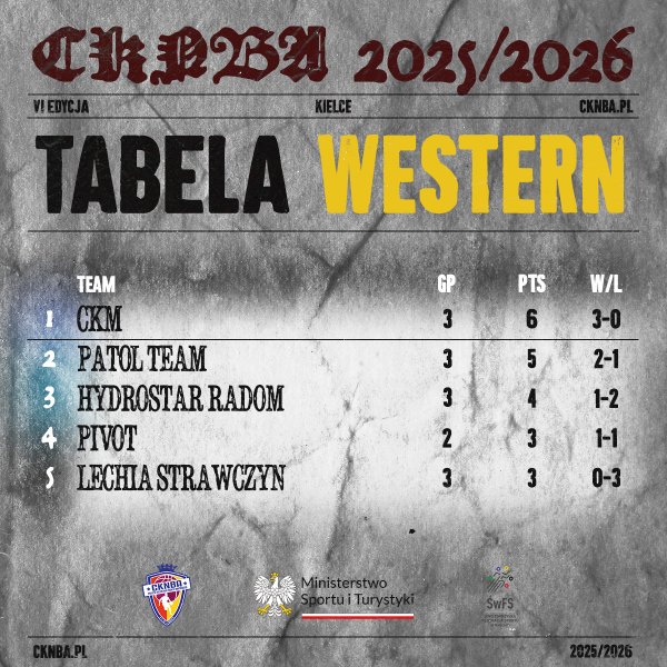 Tabela West Conference