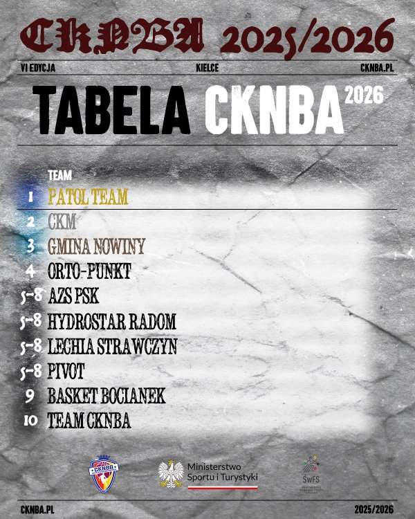 TABELA KOŃCOWA VI EDYCJI CKNBA