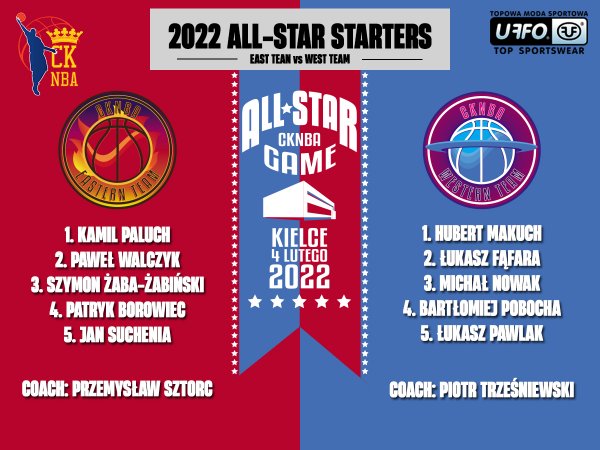 ALL STAR GAME CKNBA - STARTERS