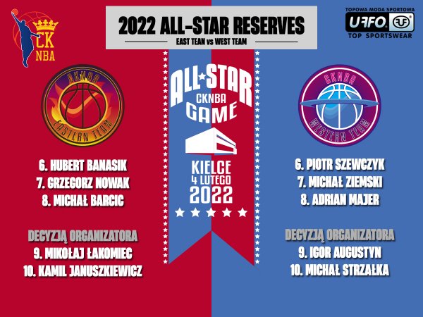 Reserve team w All Star Game ligi CKNBA