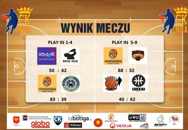 WYNIKI KOLEJNYCH MECZÓW RUNDY PLAY IN