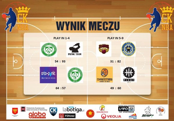 WYNIKI PIERWSZYCH MECZÓW RUNDY PLAY IN