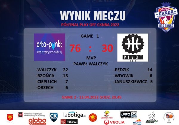 EkoEnergia-Orto-Punkt prowadzi w półfinale CKNBA