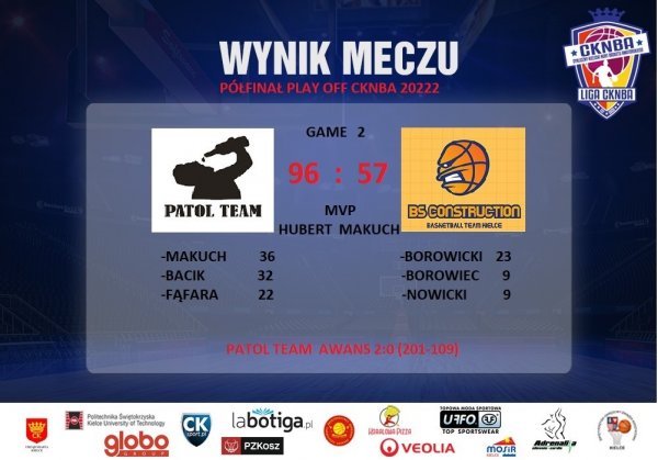 PATOL Team pierwszym finalistą Ligi CKNBA