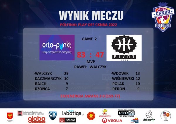 EkoEnergia-Orto-Punkt zwycięża w półfinale CKNBA