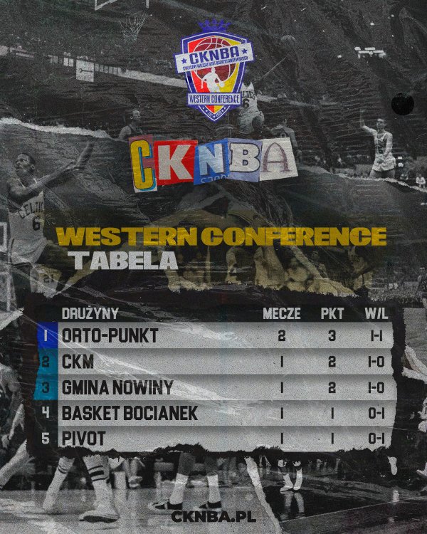 Tabela West Conference