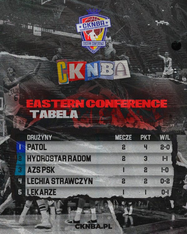 Tabela East Conference