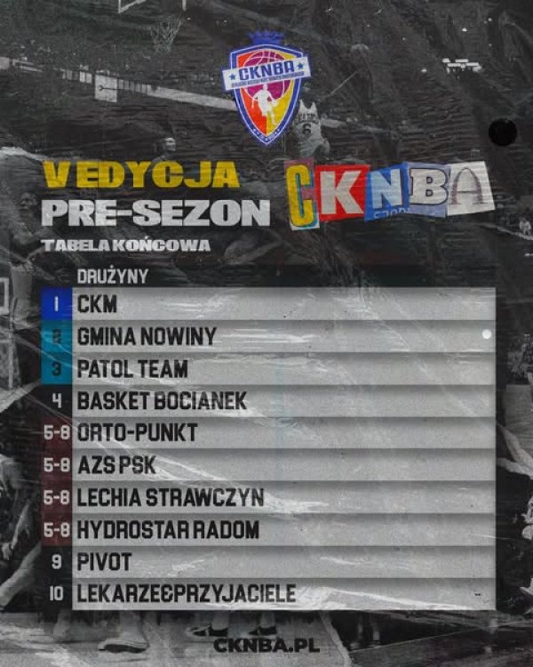 Tabela końcowa Pre Sezon V edycji CKNBA
