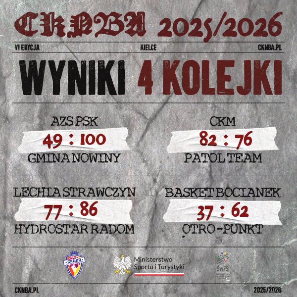 Wyniki IV rundy VI edycji PreSezon  CKNBA