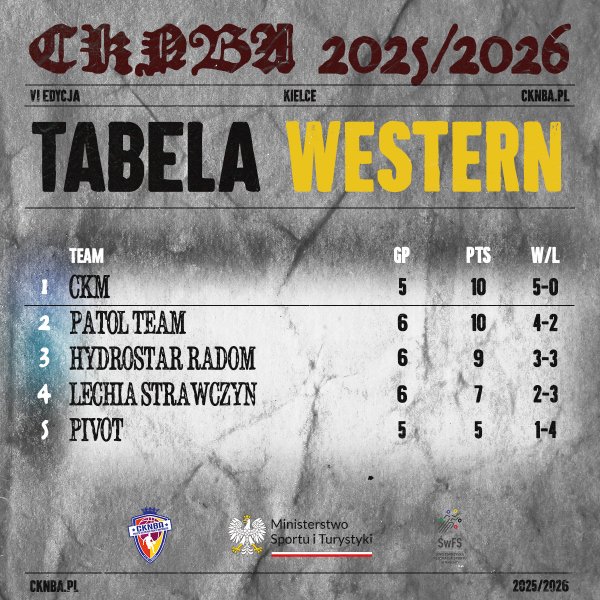 Tabela West Conference
