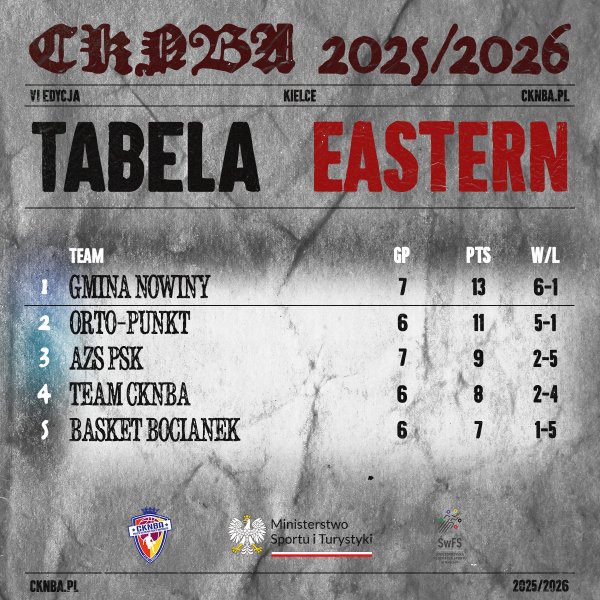 Tabela East Conference