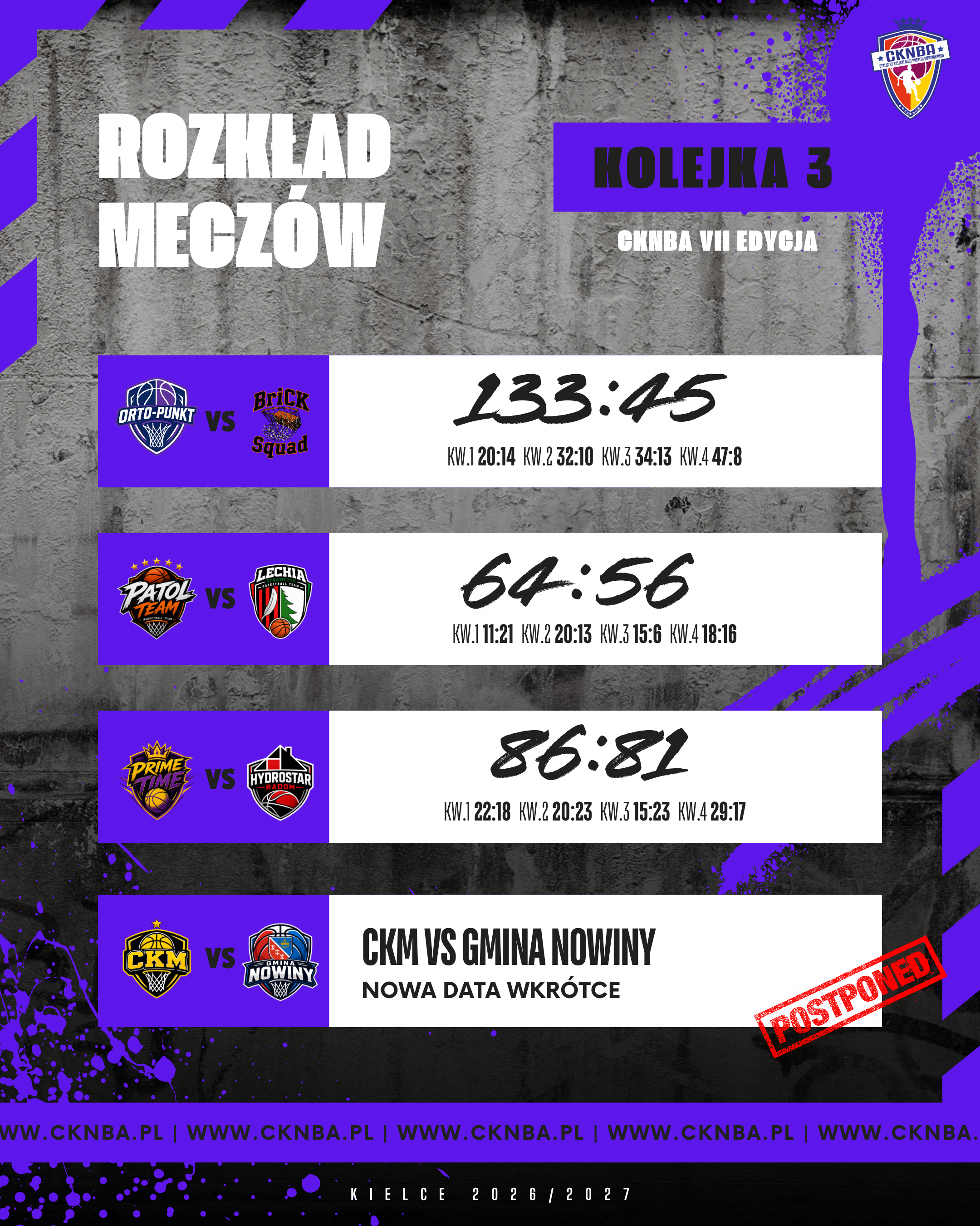 III kolejlka CKNBA - Prime Time dalej bez porażki!!!