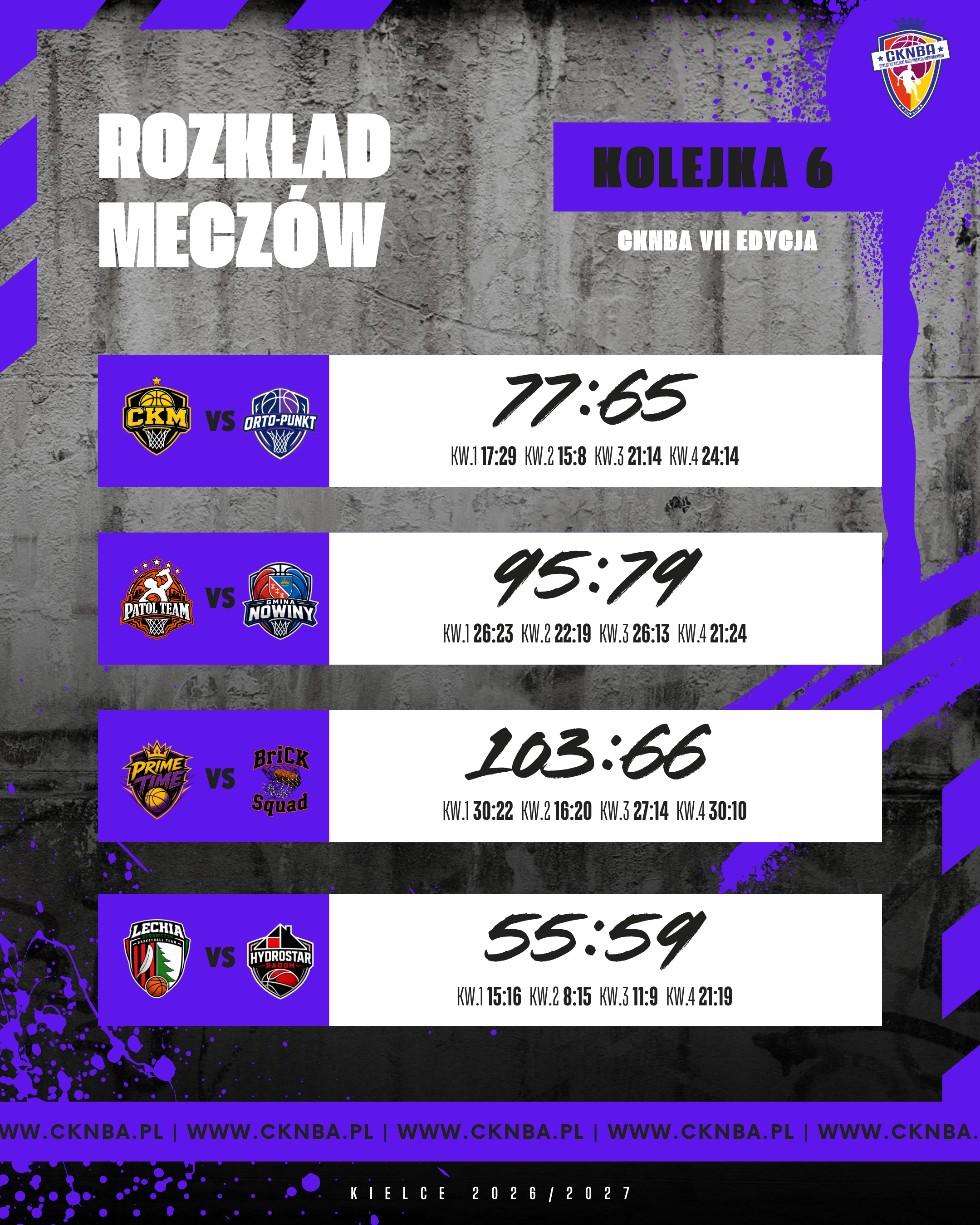 Wyniki VI kolejki VII edycji CKNBA